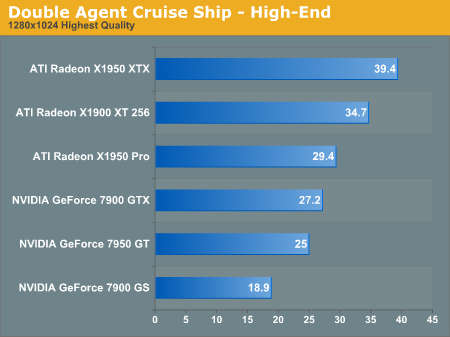 Double Agent Cruise Ship - High-End